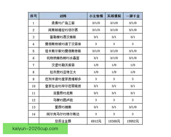 开云足球投注解析如何提高投注策略及技巧助你精准预测赛事结果