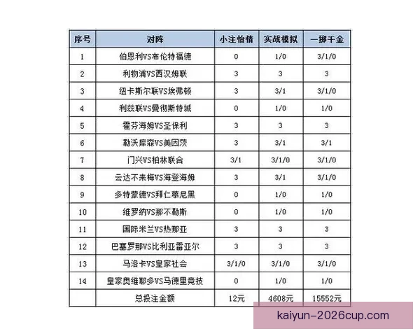 开云足球投注解析如何提高投注策略及技巧助你精准预测赛事结果 开云足球投注解析如何提高投注策略及技巧助你精准预测赛事结果