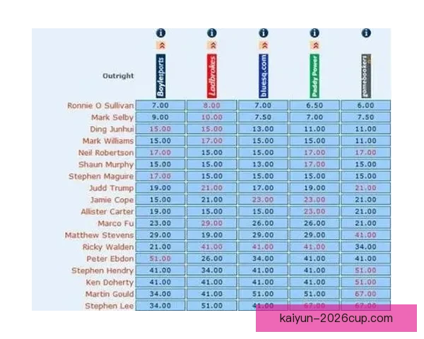 足球竞猜赔率分析与策略探索 提升精准预测赢取更多回报
