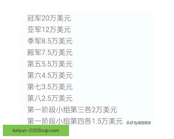世界杯竞猜投注入口全攻略 如何选择最佳平台赢取丰厚奖金 世界杯竞猜投注入口全攻略 如何选择最佳平台赢取丰厚奖金