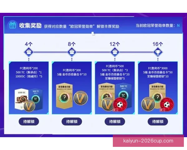 精准预测足球比分 赢取丰厚奖励和丰富奖金奖励