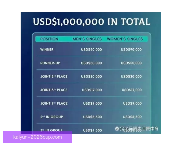 世界杯竞猜高赔率平台推荐 轻松玩转世界杯 赢取丰厚奖金