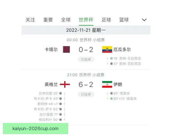 世界杯竞猜赛事直播全程覆盖精彩对决即时数据分析助您精准预测比赛结果 世界杯竞猜赛事直播全程覆盖精彩对决即时数据分析助您精准预测比赛结果